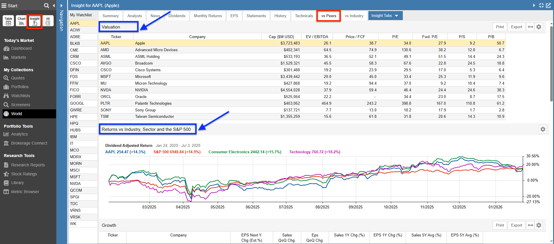 Click to enlarge Insight Panel vs Peers Tab