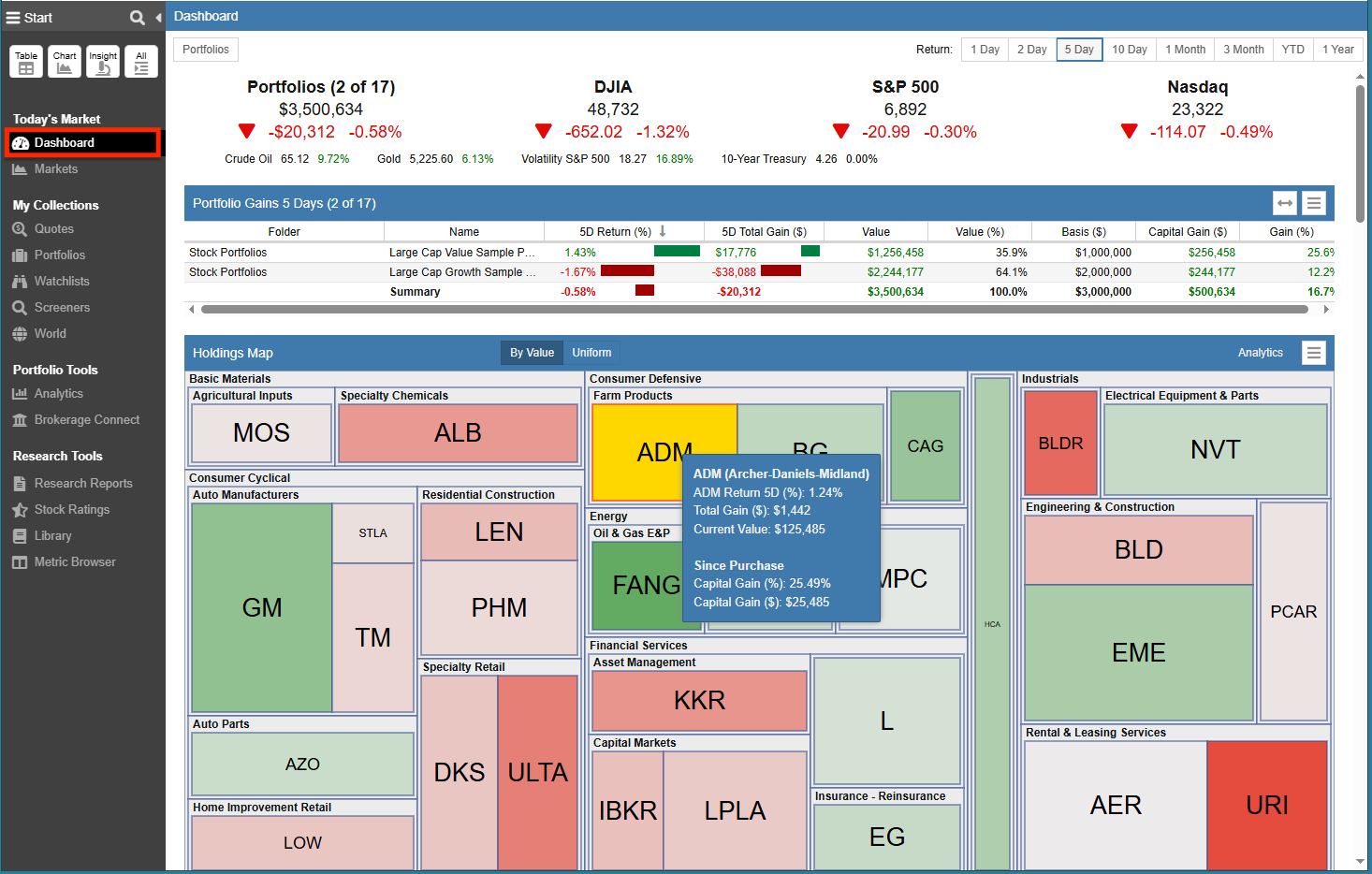 Click to enlarge Dashboard