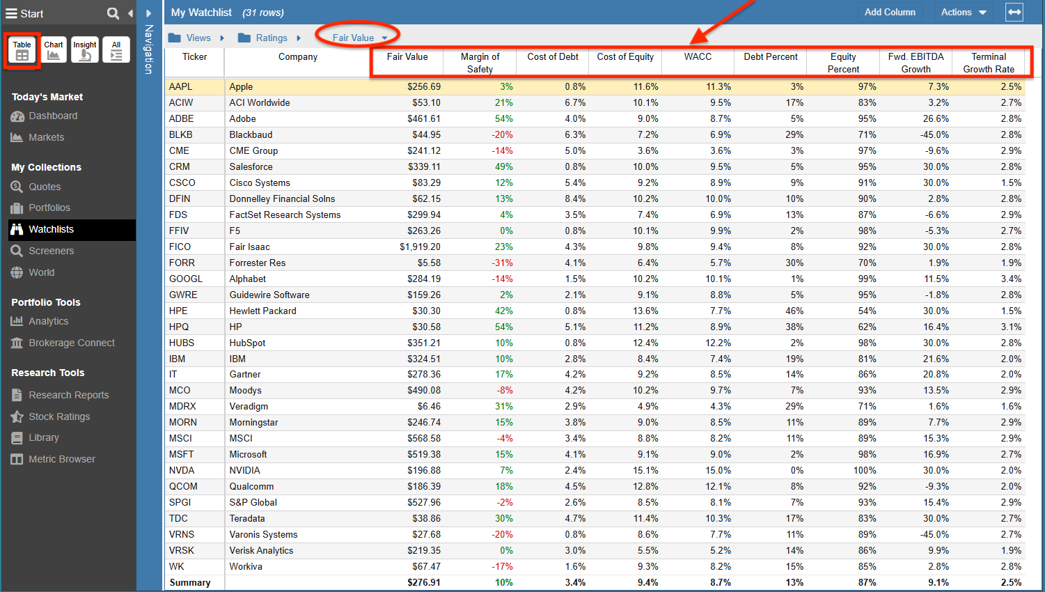 Click to enlarge Fair Value View in the Table