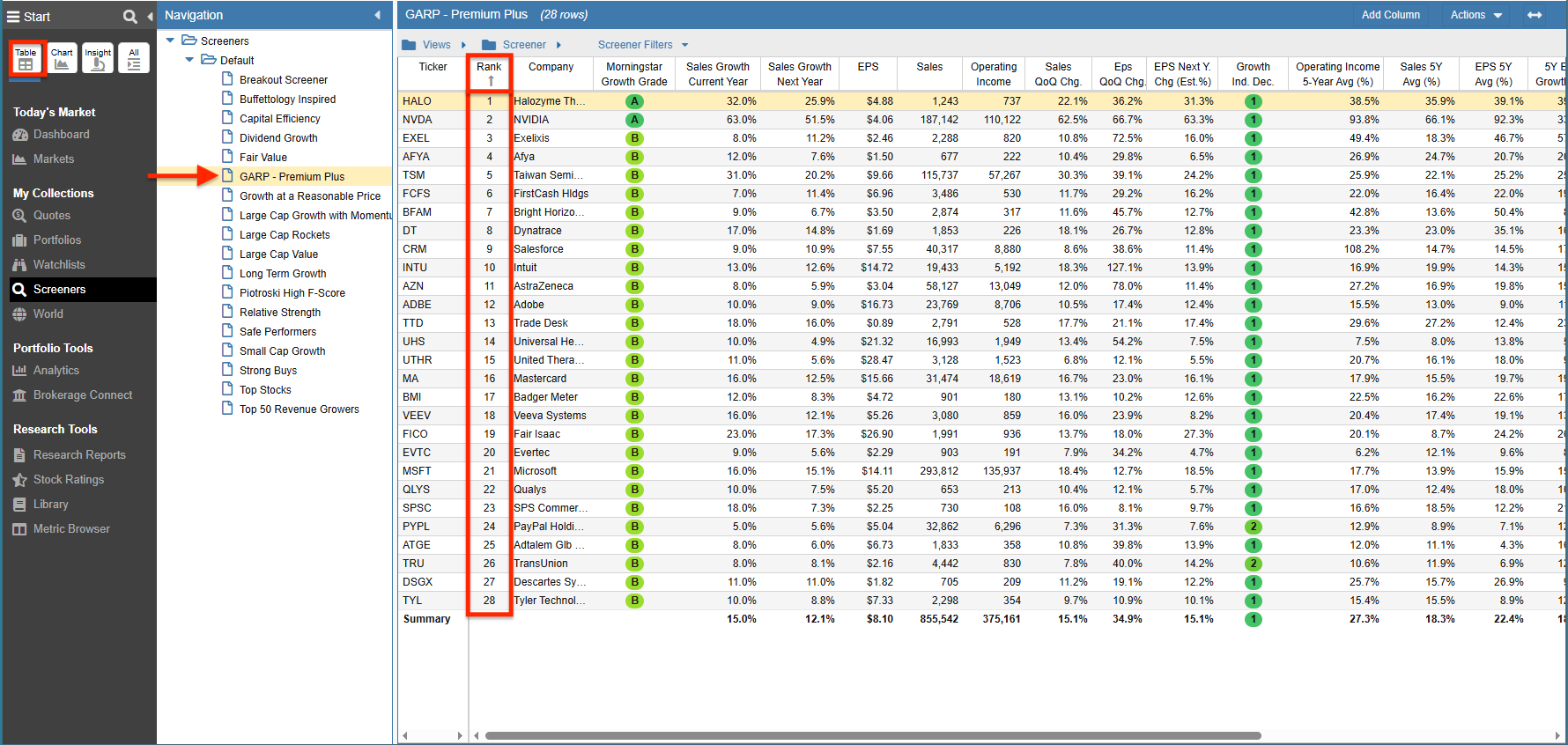 Click to enlarge Ranked Screener Results in Table