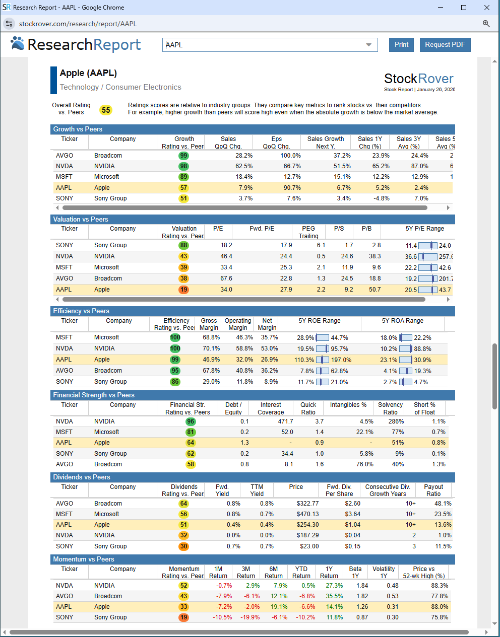 Click to enlarge Research Report Peers Section