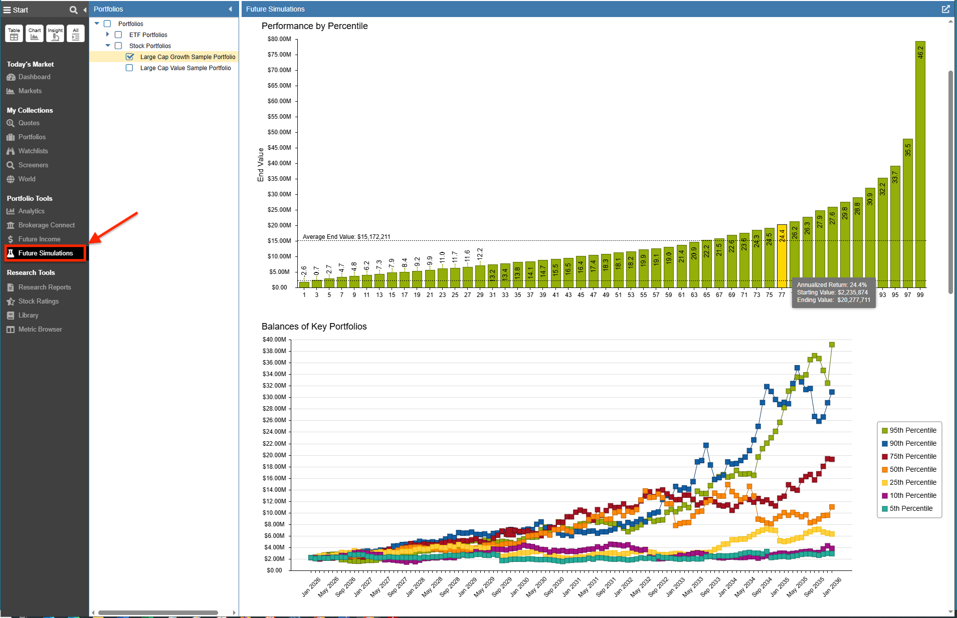 Click to enlarge Future Simulations
