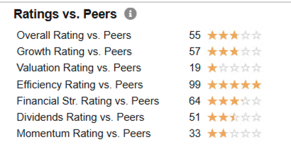 Click to enlarge Click on Ratings vs Peers