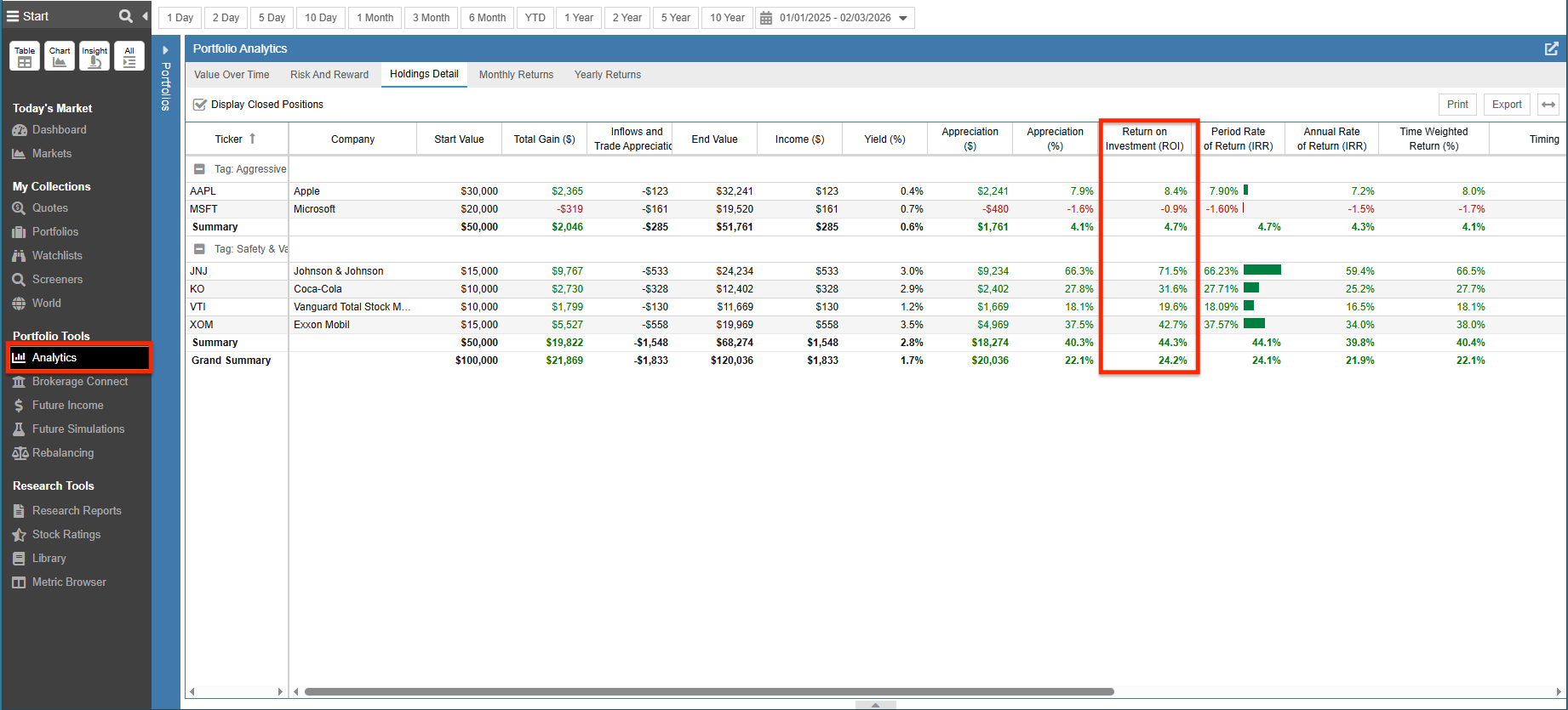 Stock Rover Portfolio Analytics Table showing ROI