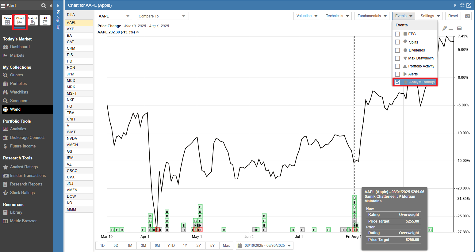 Click to enlarge Analyst Events