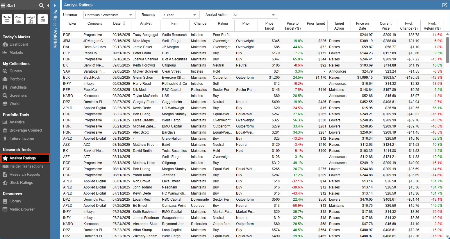 Click to enlarge Analyst Ratings Tool