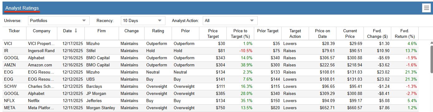 Click to enlarge dashboard analyst ratings