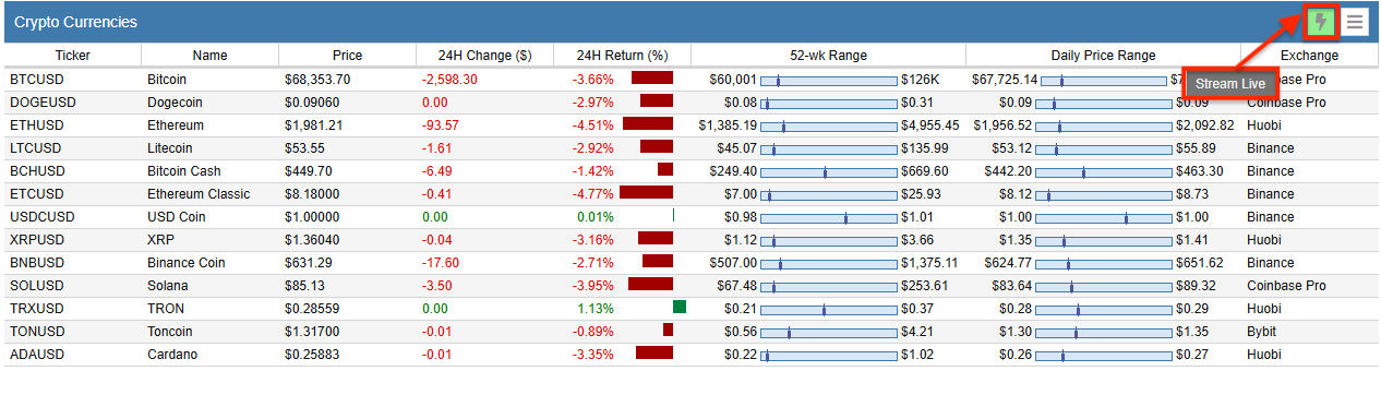 Click to enlarge dashboard crypto