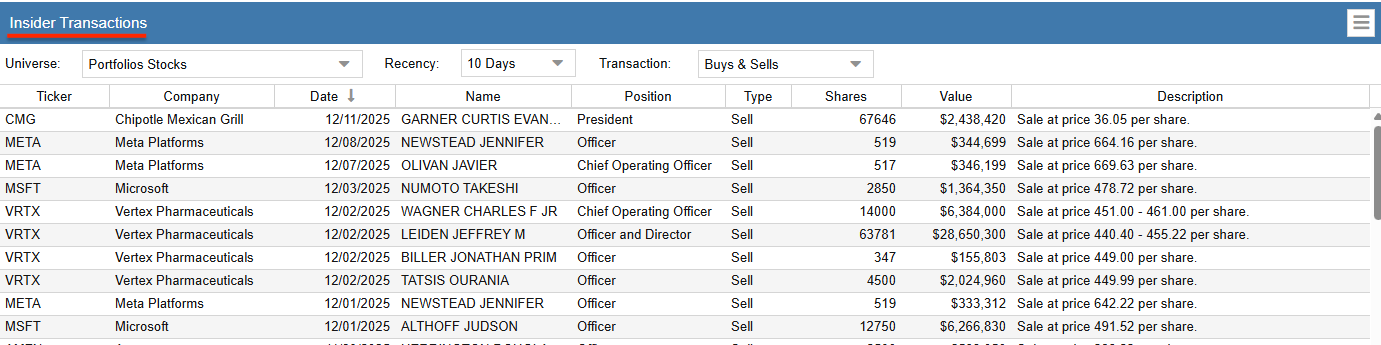 Click to enlarge dashboard insider transactions