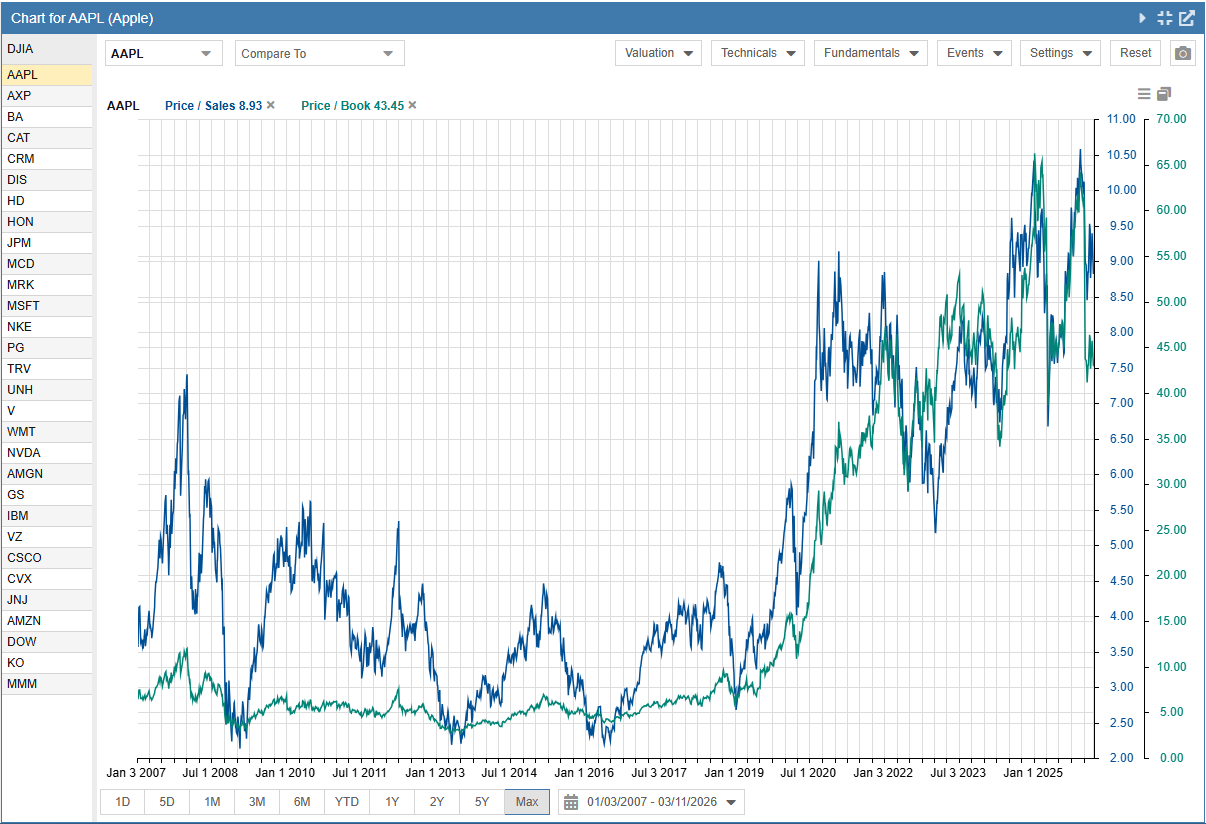 Click to enlarge 20 Year Fundamentals Chart