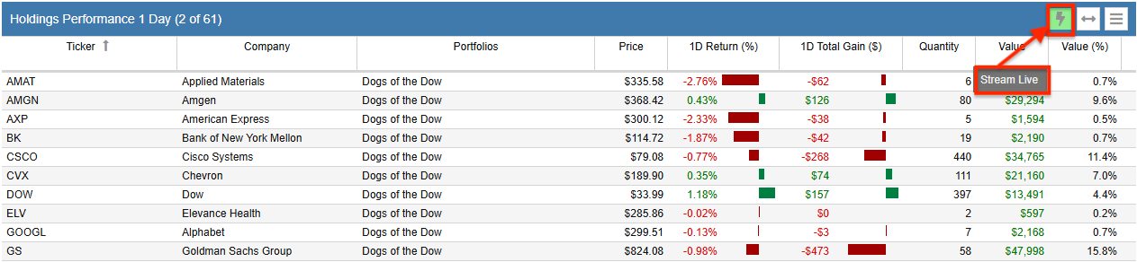 Click to enlarge dashboard holdings performance