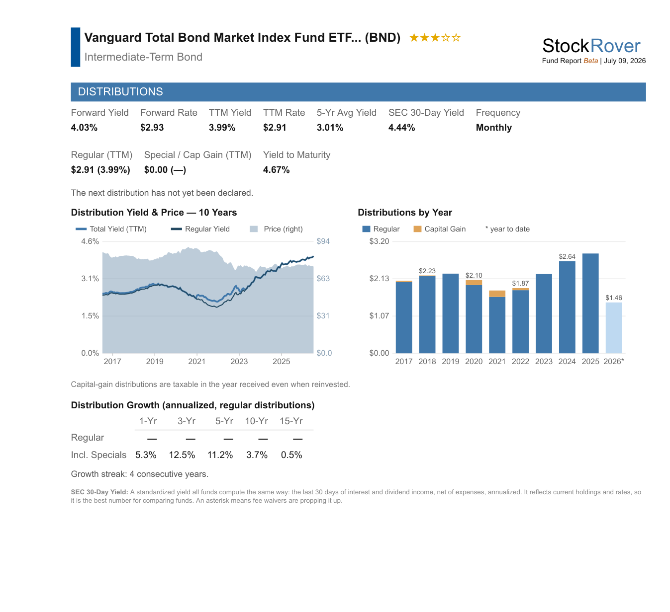 Fund Report distributions page - yields, regular vs special payouts, growth ladder (BND)
